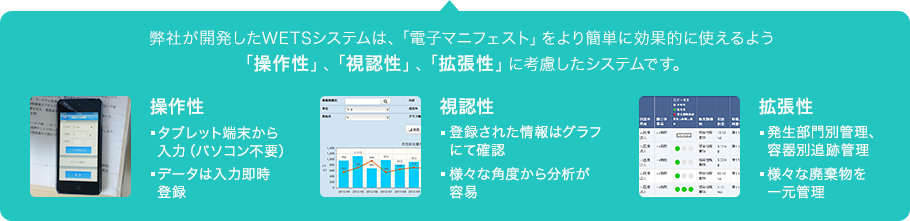 弊社が開発したＷＥＴＳシステムは、通常の「電子マニフェスト」をより簡単に効果的に使えるよう「操作性」、「視認性」、「拡張性」に考慮したシステムです。