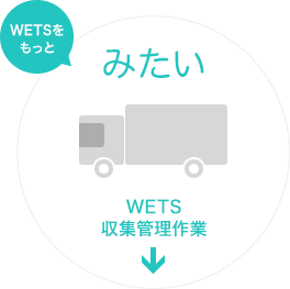 WETSをもっとみたい WETS収集管理作業(導入事例）